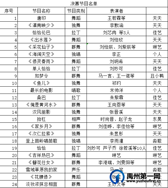 禹州恒达之芯才艺大赛总决赛开赛了