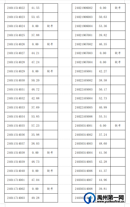 2024年禹州市特招医学院校毕业生笔试成绩公示