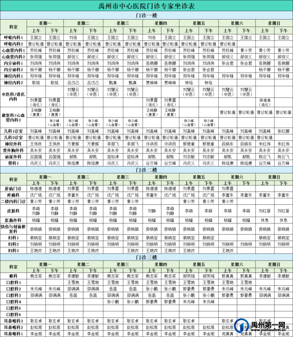 禹州市中心医院东院区门诊专家坐诊表（11月25日-12月1日