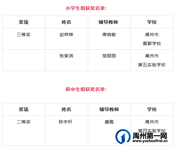 优秀！禹州这3名同学，获省教育厅奖励！