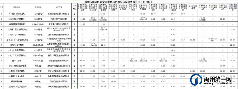 禹州市15家医保定点零售药店部分药品售价公示