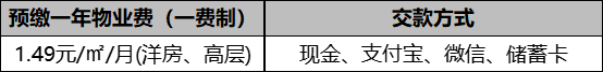 禹州万山绿都2024年12月9日开始陆续办理交房手续