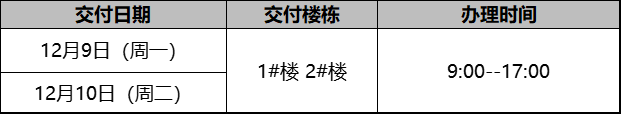 禹州万山绿都2024年12月9日开始陆续办理交房手续