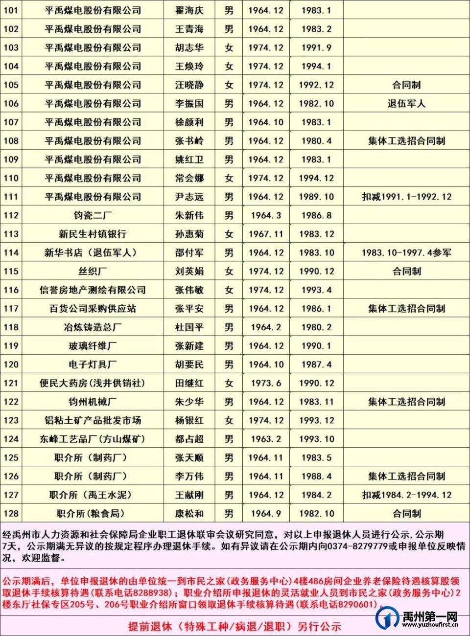 2024年12月禹州市企业有视同缴费正常退休人员公示名单
