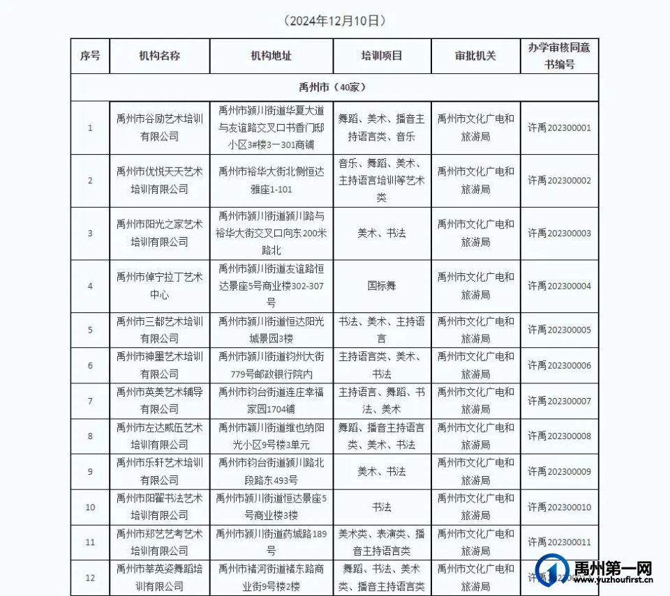 40家！禹州文化艺术类校外培训机构白名单发布