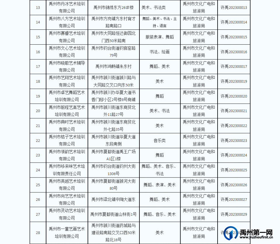 40家！禹州文化艺术类校外培训机构白名单发布