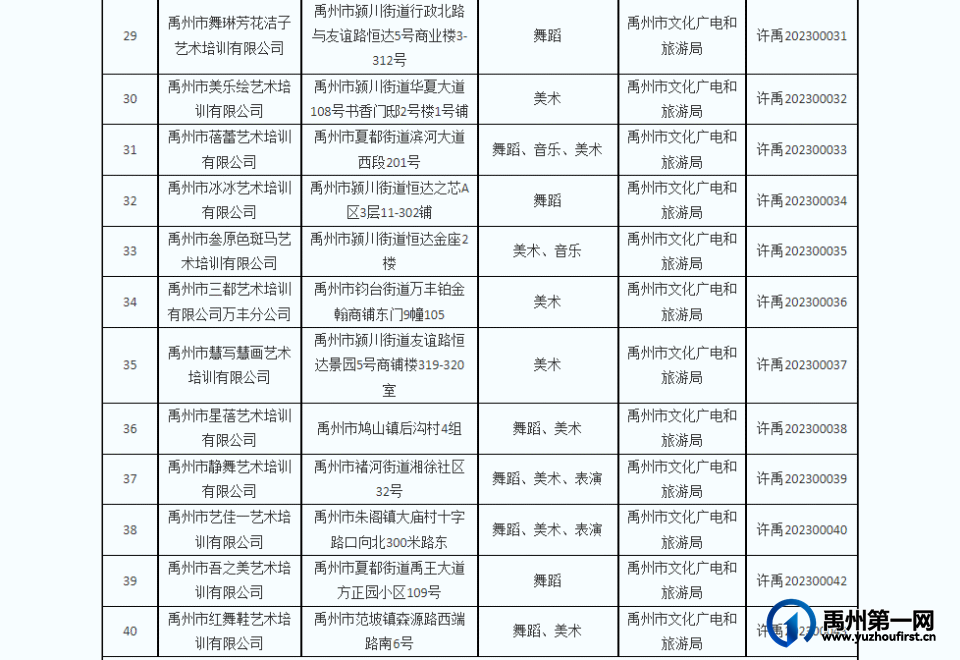 40家！禹州文化艺术类校外培训机构白名单发布