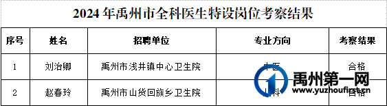 2024年禹州市特招医学院校毕业生和全科医生特设岗位计划考察结果公示 2024年禹州市特招医学院校毕业生和全科医生特设岗位计划考察结果公示