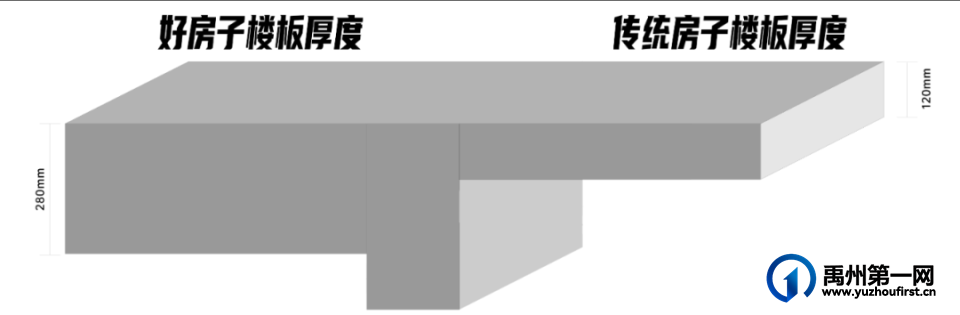 打破传统，定义新标准——三恒地产引领“好房子”新潮流