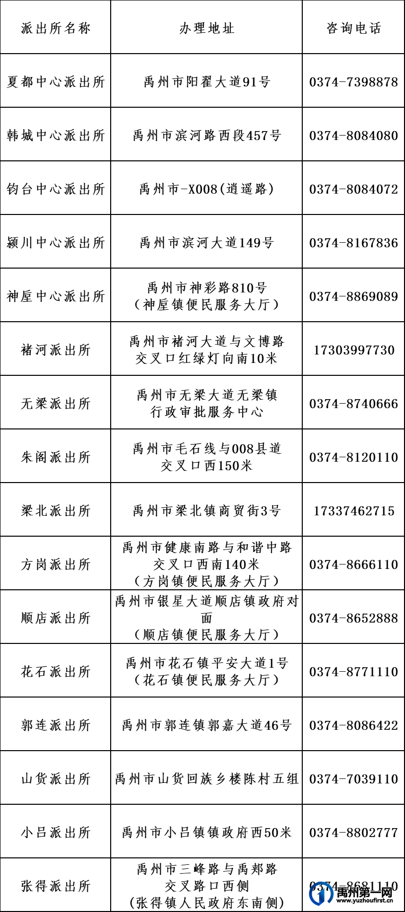 禹州公安新增14个“一窗通办”网点，75项服务均能一站搞定！
