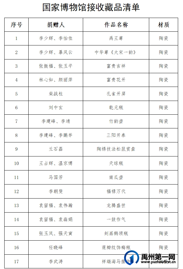 厉害了！禹州多件钧瓷作品入藏国家博物馆
