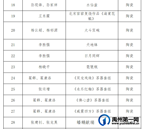 厉害了！禹州多件钧瓷作品入藏国家博物馆