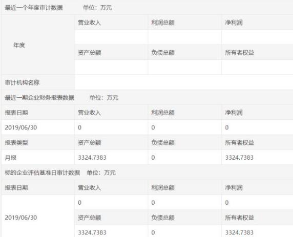 挂牌价3509万元，禹州一房企95%股权公开转让