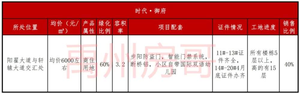 禹州10年前的蛮荒之地，现在房价7000元/㎡，你怎么看？