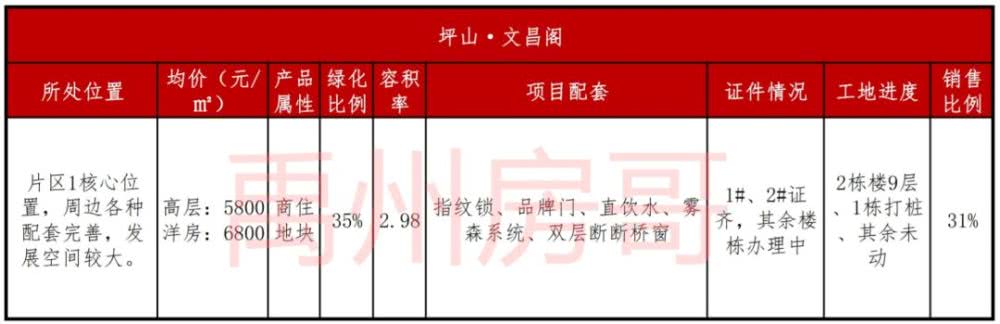 禹州10年前的蛮荒之地，现在房价7000元/㎡，你怎么看？