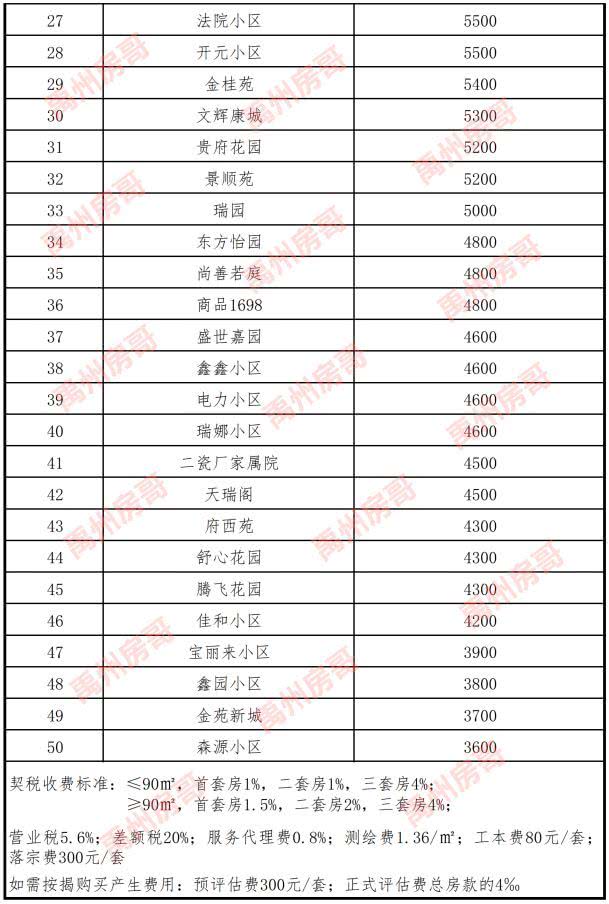 禹州10年前的蛮荒之地，现在房价7000元/㎡，你怎么看？