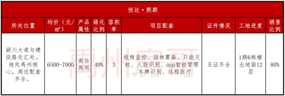 禹州10年前的蛮荒之地，现在房价7000元/㎡，你怎么看？