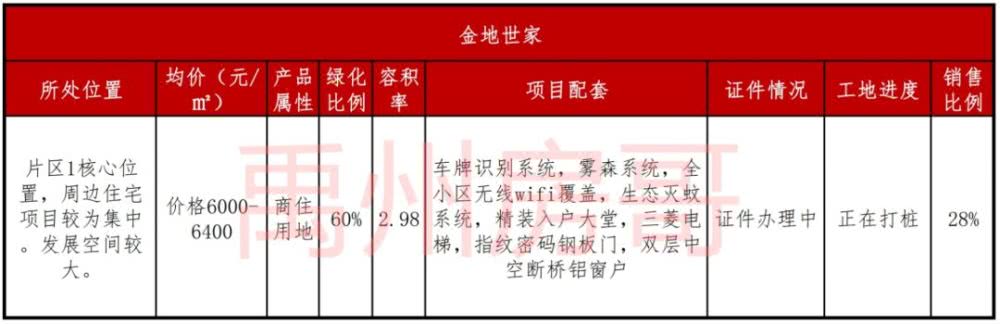 禹州10年前的蛮荒之地，现在房价7000元/㎡，你怎么看？