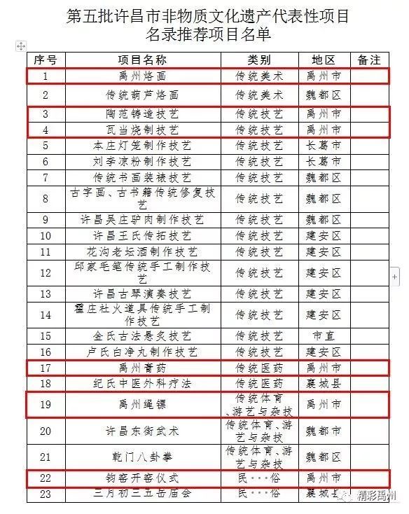 禹州6个项目被许昌看上！将入选市非物质文化遗产代表性项目名录