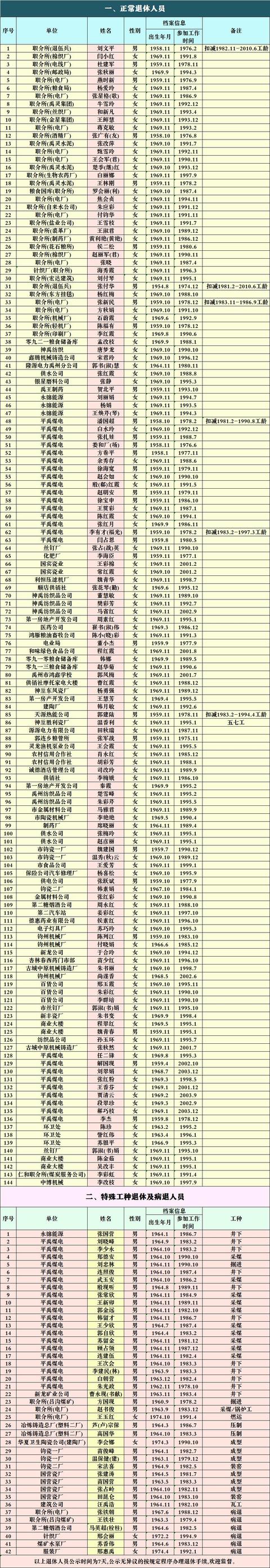 2019年11月禹州市企业退休人员名单公示