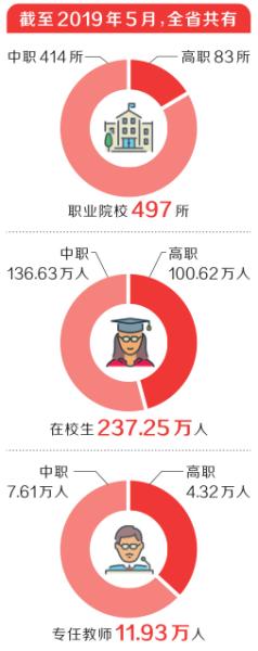 河南省职教改革实施方案出炉 禹州想当教师的注意了