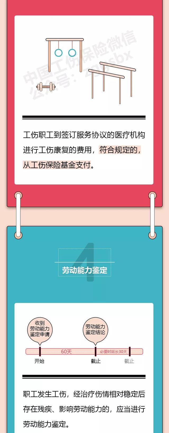 禹州人值得一看 实用贴！工伤后该怎么办？