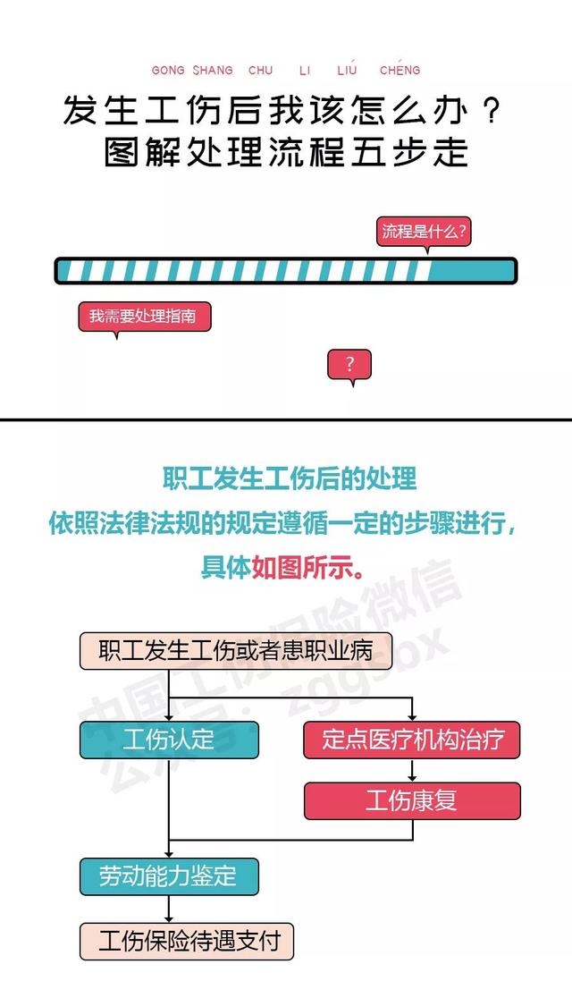 禹州人值得一看 实用贴！工伤后该怎么办？