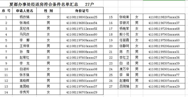 禹州第二批经济适用住房申请报名符合条件人员名单的公示