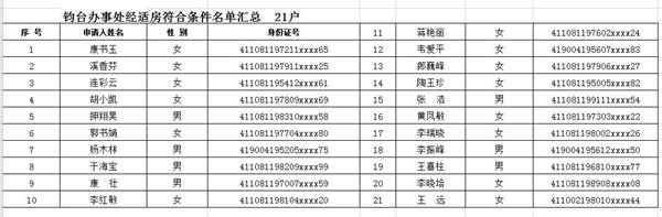 禹州第二批经济适用住房申请报名符合条件人员名单的公示
