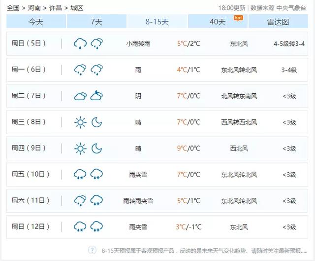 寒潮大风今夜来袭！禹州最低零下6℃....还连续下雪…