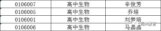 禹州市市直学校2020年考核招聘教师进入体检人员公示