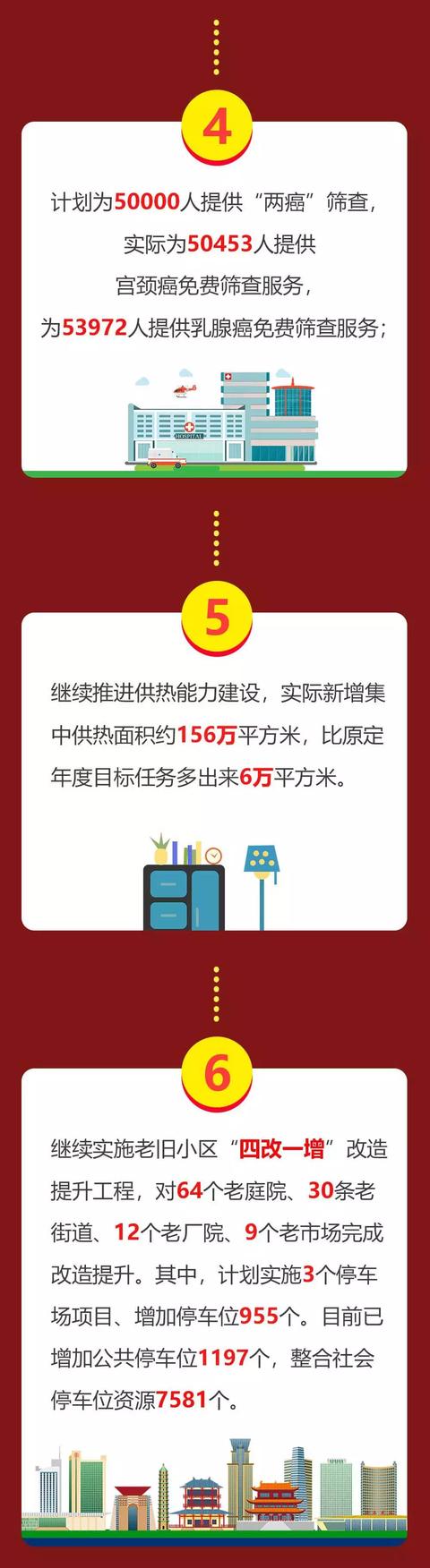 2019许昌民生实事成绩单出炉 这些与禹州相关