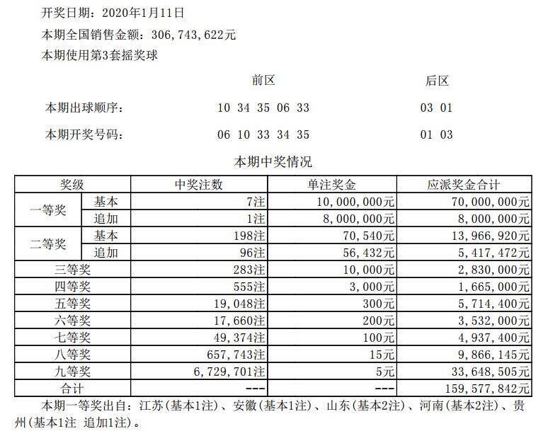 1001万！咱禹州人再中彩票大奖！