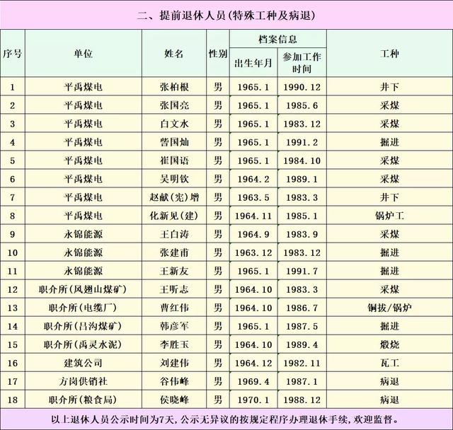速看！2020年1月禹州市企业退休人员名单公示！