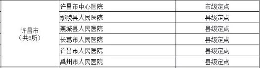 禹州市医疗机构发热门诊、新型冠状病毒感染的肺炎医疗救治定点医院名单