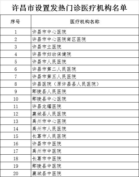 禹州市医疗机构发热门诊、新型冠状病毒感染的肺炎医疗救治定点医院名单